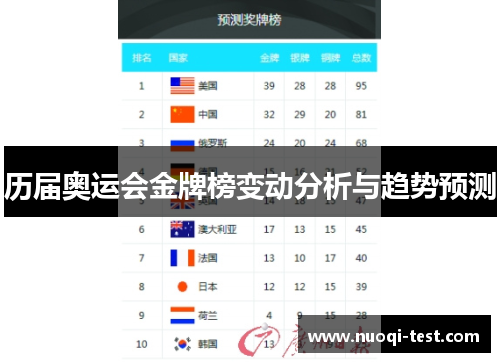 历届奥运会金牌榜变动分析与趋势预测