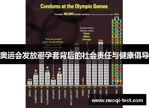 奥运会发放避孕套背后的社会责任与健康倡导