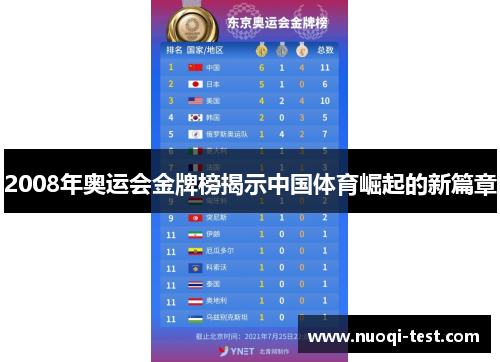 2008年奥运会金牌榜揭示中国体育崛起的新篇章